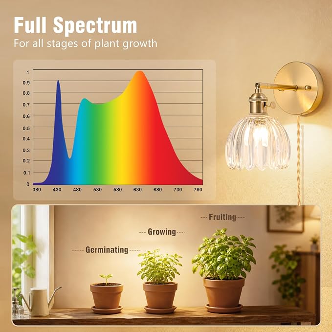 Wall Mounted Grow Lights for Indoor Plants with Vintage Tulip Glass Shade, Switch and Power Cord, Decorative Hanging Plants Light for Growing