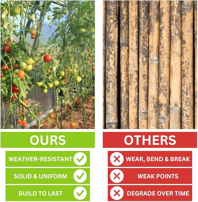 36 Inch Fiberglass Eco Friendly Garden Stakes 3ft 15 Pack - Durable, Lightweight, Tomato, Tree, Strawberry, Plant, Support Fencing Stakes with Patterned Surface, 5/16" Diameter