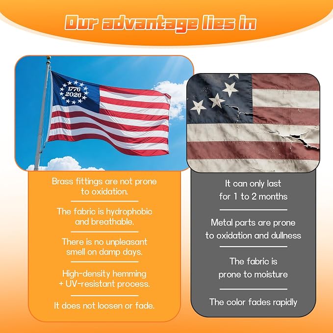 1776-2026 USA Anniversary Flag for Outside, Heavy Duty 1776 Style US Flag with Embroidered Stars, Sewn Stripes, 4-Row Reinforced Stitching, Waterproof Windproof Fade Resistant UV Protected All Weather Patriotic Outdoor USA Flag