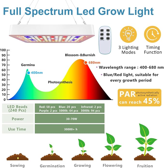 iMeshbean Grow Tent Kit, Complete 4 x4 ft High Reflective Mylar Indoor Plant Growing Tent with LED Grow Light, Carbon Filter, Ventilation Fan, Hydroponics Growing System + Accessories (4 x 4 x 6.9 FT)