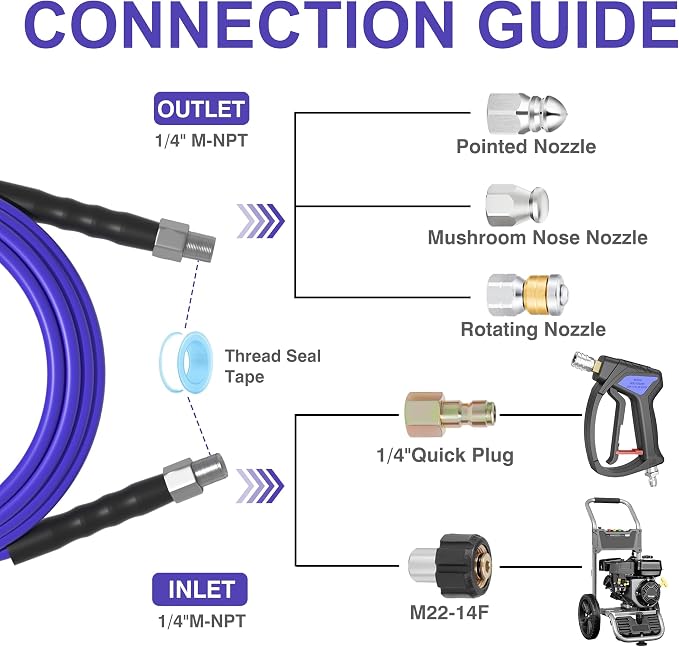 100FT Sewer Jetter Kit for Pressure Washer 1/4" NPT Drain Cleaner Hose 5800PSI Corner Rotating and Button Hose Sewer Jetting Nozzle Pearl Corsage Pin Tape Handle Strap Spanner
