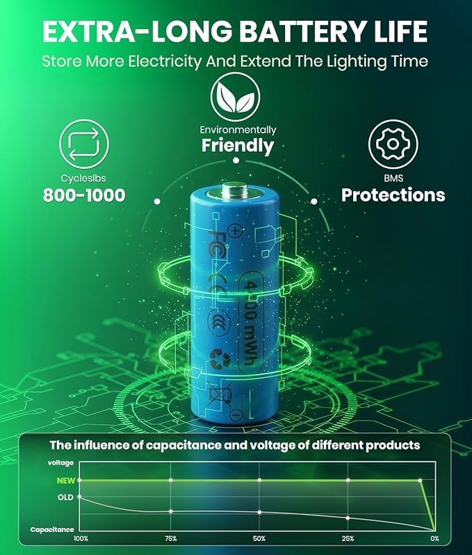 BITPOTT Super Bright Solar Pathway Lights 4 Pack, Adjustable Warm & Cold Solar Lights Outdoor Waterproof IP65, Auto On/Off, Outdoor Decor Light for Garden, Landscape, Path, Yard, Patio, Driveway