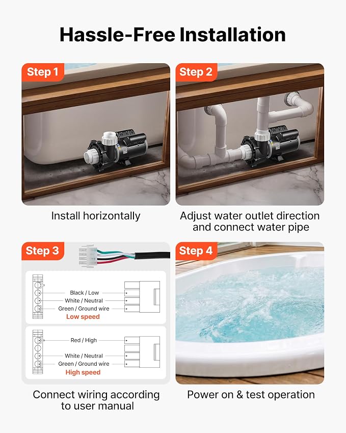 VEVOR SPA Pump 3HP Hot Tub Pump 2 Speed 48 Frame with 1.5" & 2" Port, 230V, 190 GPM High Speed & 90 GPM Low Speed, 90° Rotational Interface, SPA Bath Water Circulation, Compatible with OEM Models