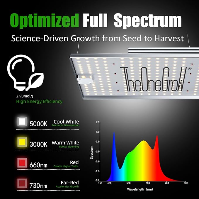 MA1200 Grow Light Full Spectrum, 120 Watt Dimmable Plant Light Panel, LED Grow Light for Seed Starting Vegetables Bloom, Hanging Growing Lamp for 2x2/3x3 Grow Tent