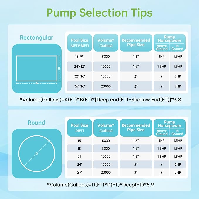Real Relax 2.0 HP 6800GPH Powerful Dual Voltage Pool Pump | Self-Priming Swimming Pool Pump with Strainer Basket,1.5", 2", and 1.25"-1.5" Connectors, for Inground & Above Ground Pools