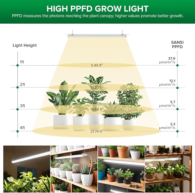 SANSI Grow Lights for Indoor Plants, 25W Plant Lights for Indoor Growing, 2FT 4000K Full Spectrum, T8 LED Grow Light Strips with 4-Level Dimmable, Auto On Off 4 8 12 Hrs Remote Control, IP54, White