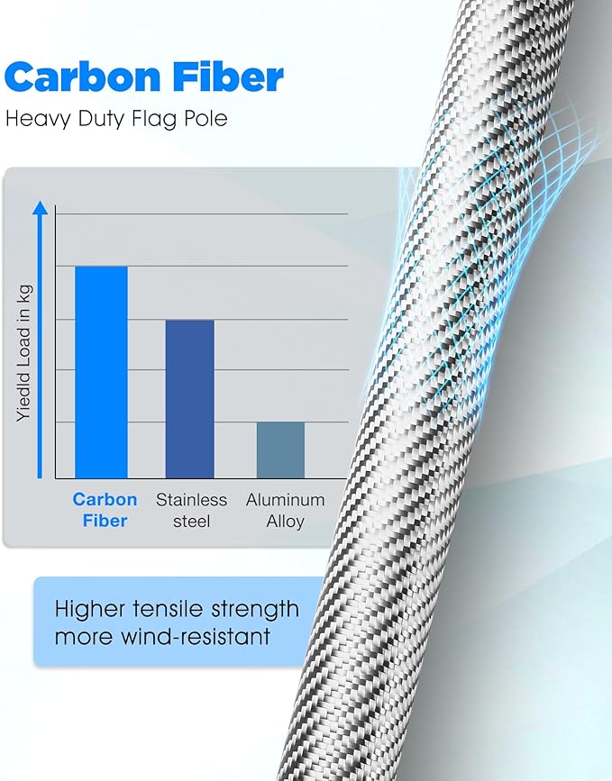 6FT Carbon Fiber Flag Pole for Outside House – Silver Porch Flagpole, 1 Inch Diameter, Rustproof, 360° Rotating Flag Rings & Stainless Steel Carabiners Included, for All Weather