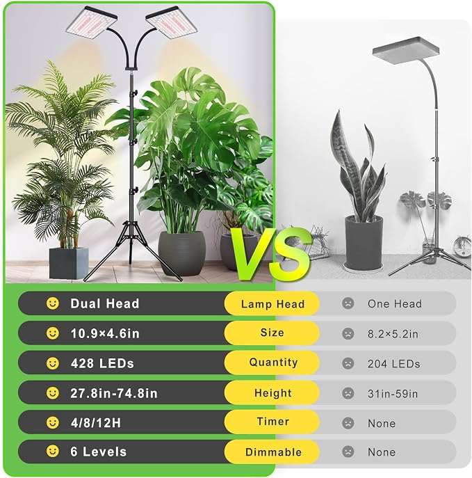 LBW Latest Grow Light for Indoor Plants, 428 LED Dual-Head Full Spectrum Standing Plant Light, Floor Grow Lamp with 3/6/12H Timer, 6 Brightness Levels, 3 Switch Modes, 75" Adjustable Tripod Stand