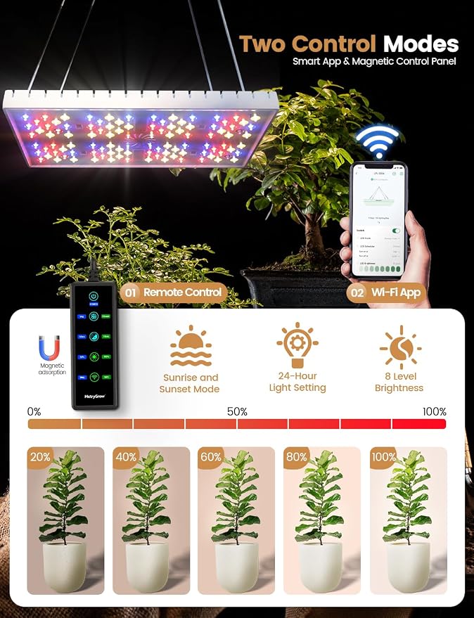MetryGrow Plant Grow Light, [Smart APP & Expansive 2x2 Ft Coverage] Genuine 60W Output LED Full Spectrum for Indoor Plants, 8-Level Brightness, Supports Hanging & Standing, 270° Folding, 360° Rotation
