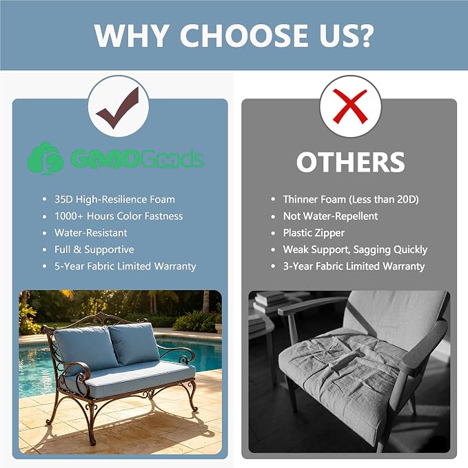 Goodgoods 48 x 24 Outdoor Loveseat Cushion Set, 1000+Hours Fade-Resistant & Water-Resistant Outdoor Furniture Chair Cushions with 35D High-Resilience Foam for Couch, Bench, and Swing, Light Blue