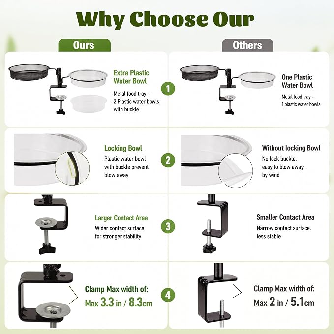 2 Pack Deck Bird Feeders Deck Mount Bird Bath Spa for Dual Use Deck Flower Stand Flower Pot Great for Attracting Birds Detachable and Adjustable Heavy Duty Sturdy Steel,Bronze