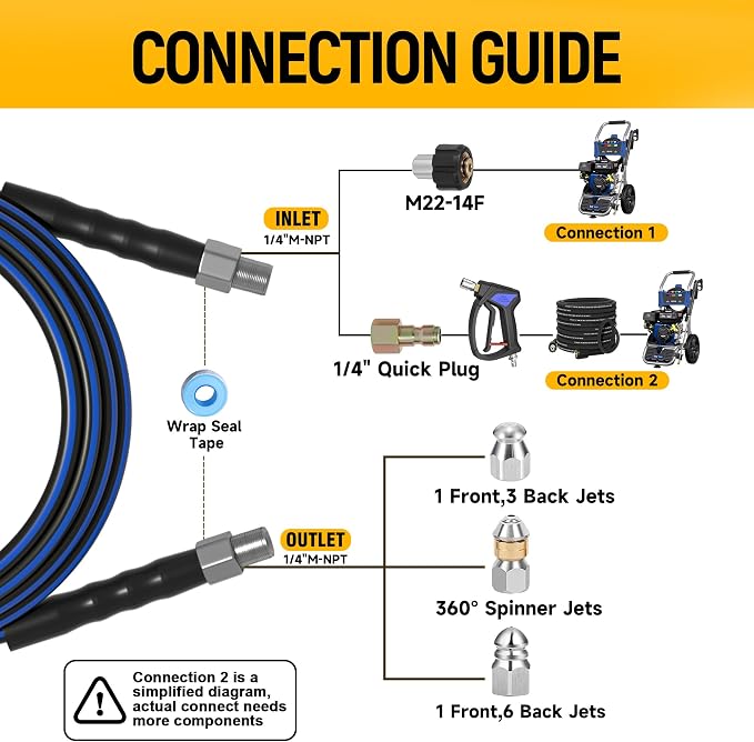 Sewer Jetter Kit for Pressure Washer 100ft – 5800PSI Drain Cleaning Hose 1/4" NPT Corner with High-Pressure Nozzles, Watering Spray Nozzle, Sewer Cleaning Tools & Easy-to-Store Strap