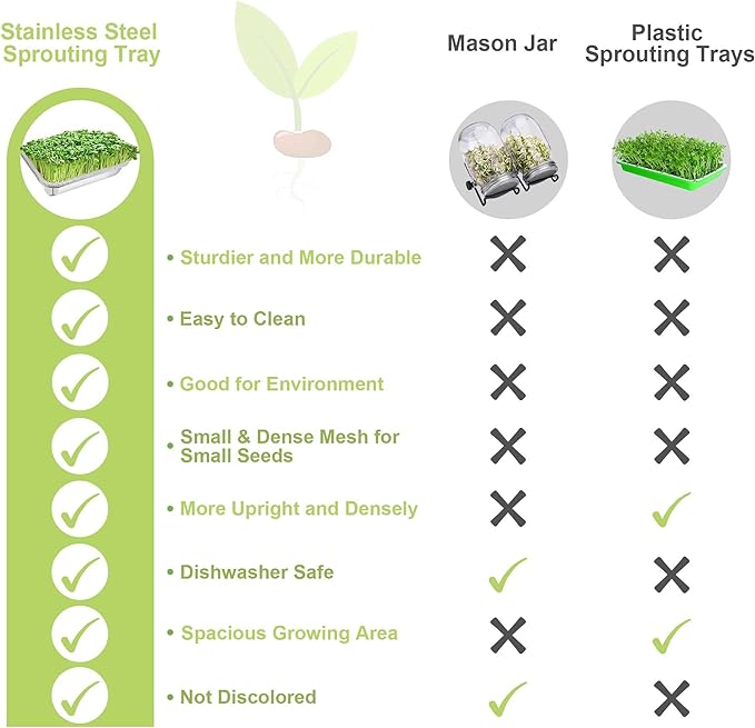 Stainless Steel Sprouts Growing Kit 3-Tier 12.4 inch Trays, Microgreens Growing Kit, Seed Sprouting Tray with Encrypted Mesh Sprouts for Beans Alfalfa Broccoli Wheat Grass