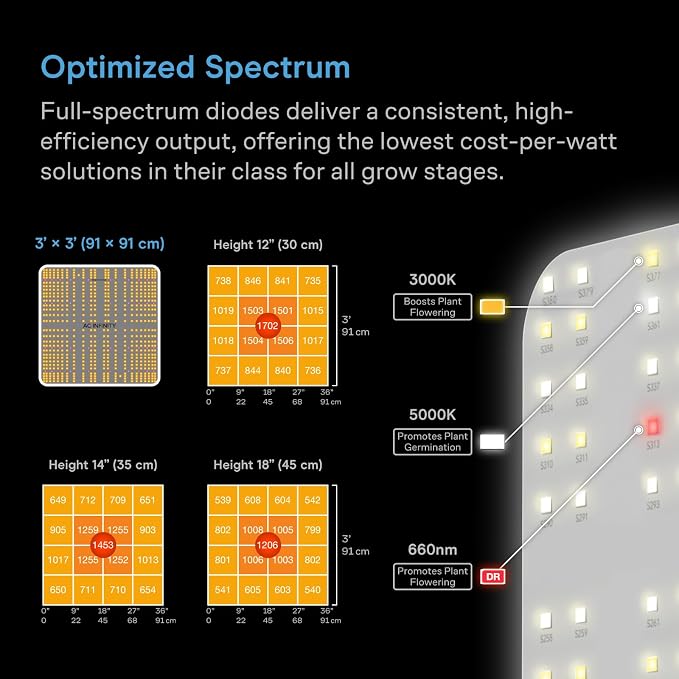 AC Infinity AI Grow System 3x3, 3-Plant Kit w/Self-Learning AI Controller. | Dynamic Airflow & LM301H LED Lighting Control, 2000D Mylar Tent w/ Lab-Tested Reflectivity, Largest Zippered Window