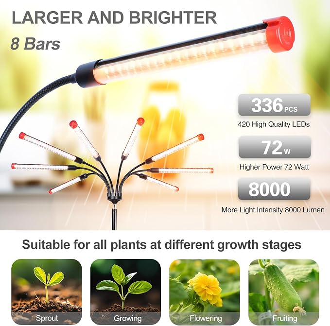 FECiDA Gamechanger! 72 Watt Power Draw, NO Need Adapter, 8Head Grow Light with Tripod Stand, 2026 Big Coverage LED Grow Lights for Indoor Tall Plants, Bonsai Tree, 4/8/12/16/20H Timer