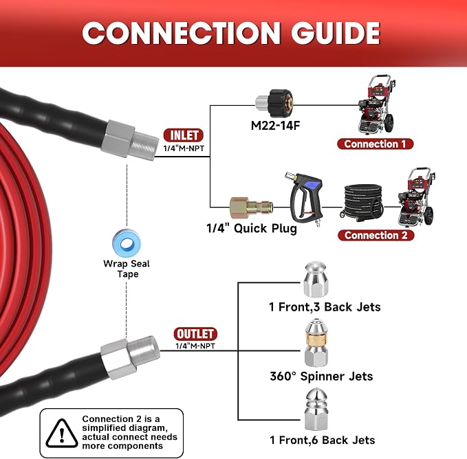Sewer Jetter Kit for Pressure Washer – 200ft Water Jet Drain Cleaning Hose 5800PSI 1/4 Inch NPT Corner with Sewer Cleaning Tool High Pressure Nozzles and Spanner Waterproof Tape