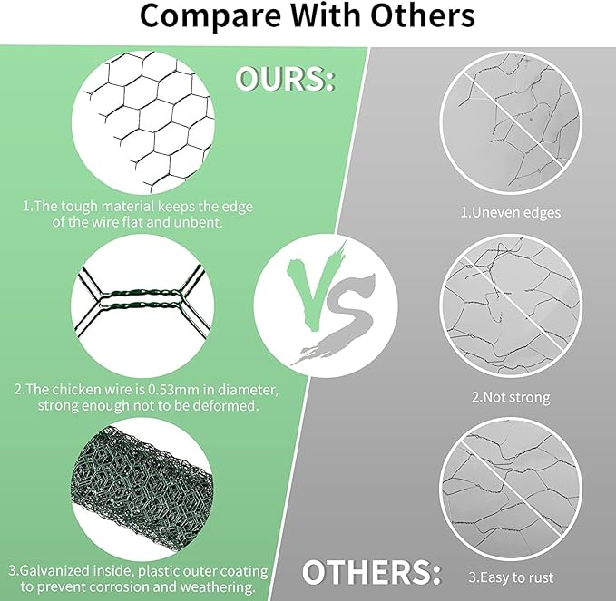 Chicken Wire 16.9 in x 237 in Poultry Wire Netting Hexagonal Galvanized Mesh Garden Fence Barrier for Pet Rabbit Chicken Fencing with 100 Pcs Cable Zip Ties(PVC-Coated)