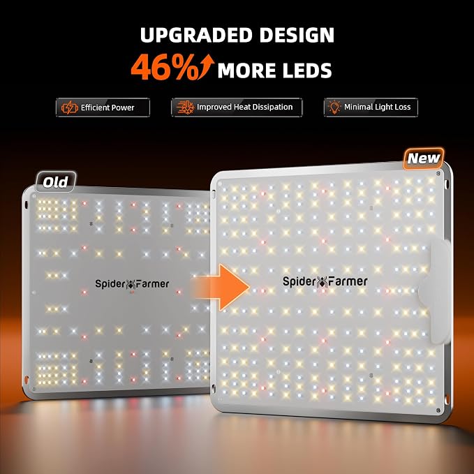 Spider Farmer SF1000 100W LED Grow Light for Indoor Plants, Upgraded High Efficiency LEDs, Dimmable Full Spectrum High PPFD, Deep Penetration for Seed Starting/Vegetables/Bloom in 2x2/3x3 Grow Tent