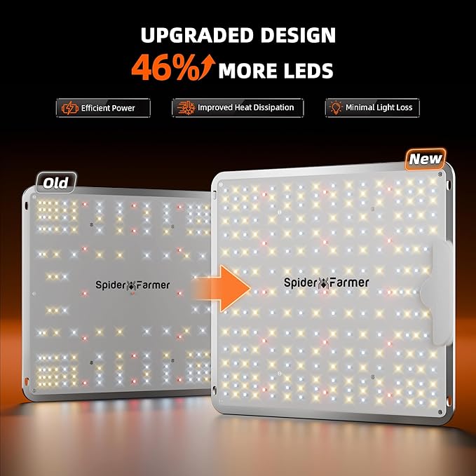 Spider Farmer SF1000-2Pack 200W LED Grow Light for Indoor Plants, Upgraded High Efficiency LEDs, Dimmable Full Spectrum High PPFD, Deep Penetration for Seed Starting/Vegetables/Bloom in 2x4 Grow Tent