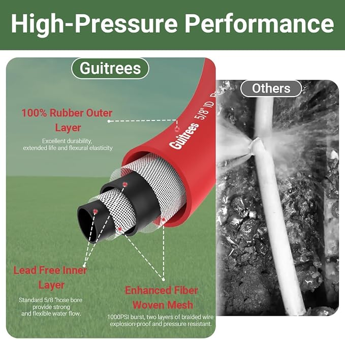 Guitrees 25FT 3/4 Heavy Duty Rubber Garden Hose - 300psi Working, 1000psi Burst - Hot/Cold Water - Five-Layered Braiding for Durability - Versatile for Gardening, Agriculture, Construction(Red)