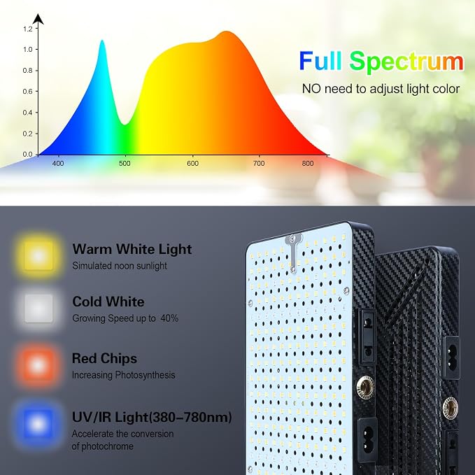 25 Watt Grow Light with Stand, Enough Bright, NO Need Adapter, 4/8/12/16/20H 5-Mode Timer, Natural Sunlight Full Spectrum Plant Growing Lamps for Tall Houseplants & Bonsai Tree