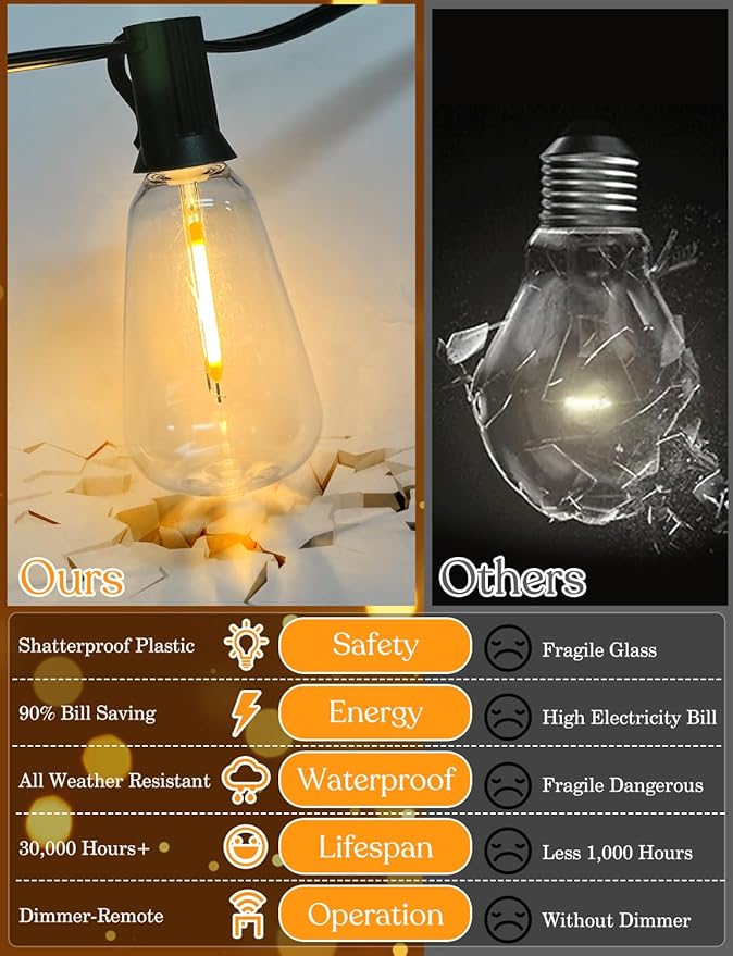 150ft Solar Outdoor String Lights with Remote - USB Rechargeable Solar Powered Outdoor Patio Lights - Timer, Dimmable Shatterproof ST38 Bulbs for Backyard, Garden, Pool