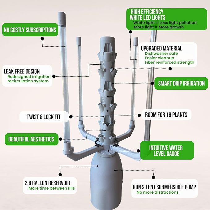 Hydroponic Tower Planter for 18 Plants - Vertical Indoor System | Complete Plant Growing Starter Kit, Herb and Vegetable Gardening, Microgreens, Includes Grow Lights, WiFi Control