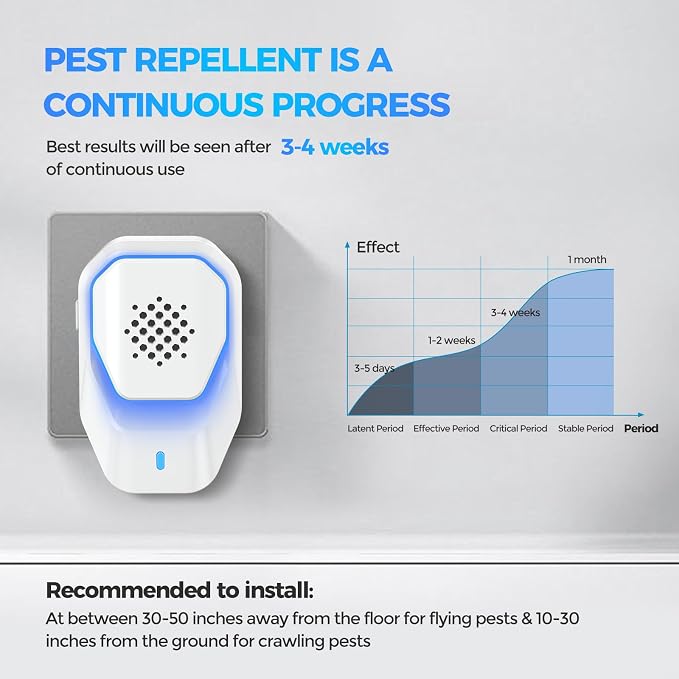 Upgraded 6 Packs Ultrasonic Pest Control Repeller, Electronic Spider Repellent Indoor for Insect Roaches Rodent Ant Bug Mosquito Rat Mouse Repellent Plug in for Whole House Home Kitchen Garage Attic