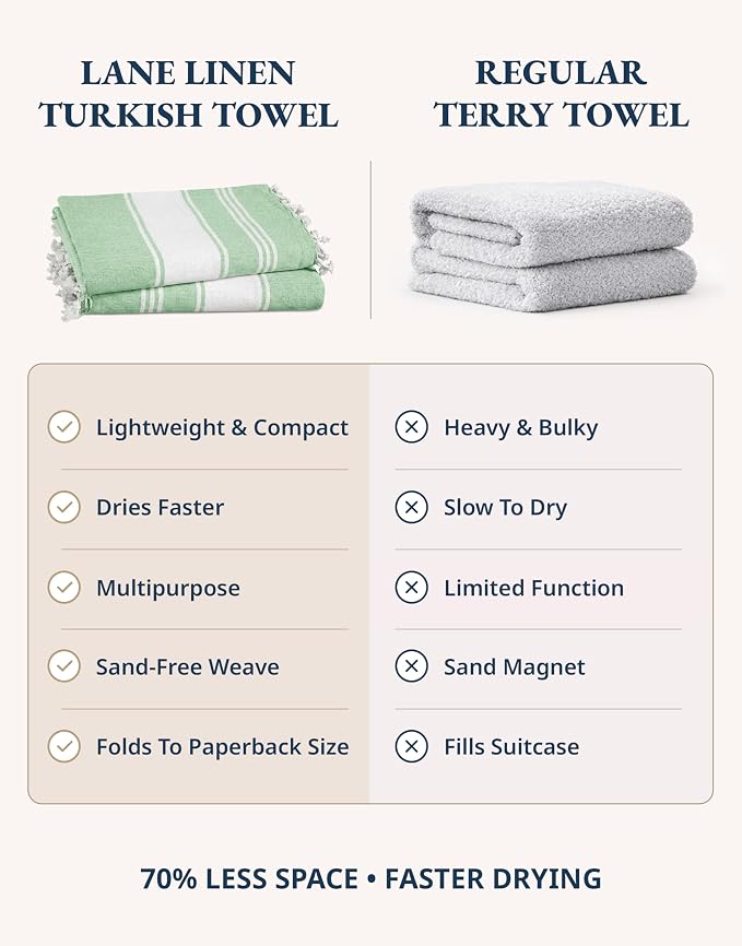 LANE LINEN Turkish Beach Towels, 2 Pack Extra Large Beach Towel, Pre-Washed for Soft Feel, Oversized Sand Free Quick-Dry Pool Towel, Beach Towels for Adults,39"x71" - Jade Green