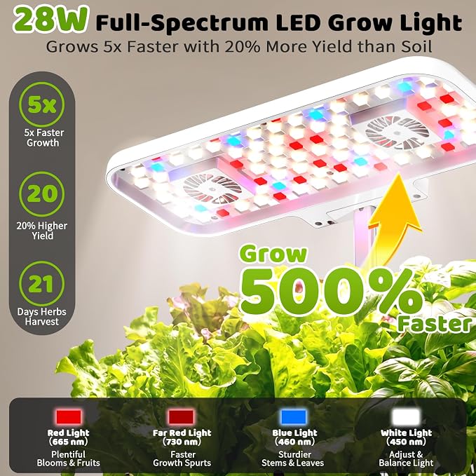Growell 17 Pods Hydroponics Growing System Kit, Indoor Garden with 2 Fans | for Airflow & Anti-Mold, LED Grow Light, Smart Water Cycle, Auto Timer, 10L Large Water Tank, Indoor Gardening Gift, White