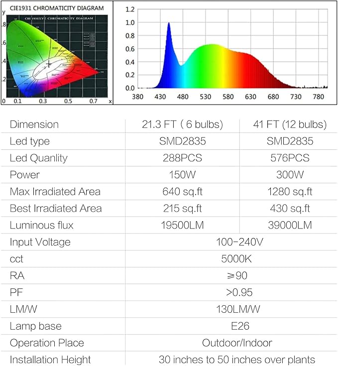 6-Light LED Grow Light Plant Growing Lamps with Timer, Outdoor Waterproof Grow Light String for Greenhouse, Full Spectrum Grow for Seeding Veg Flowers