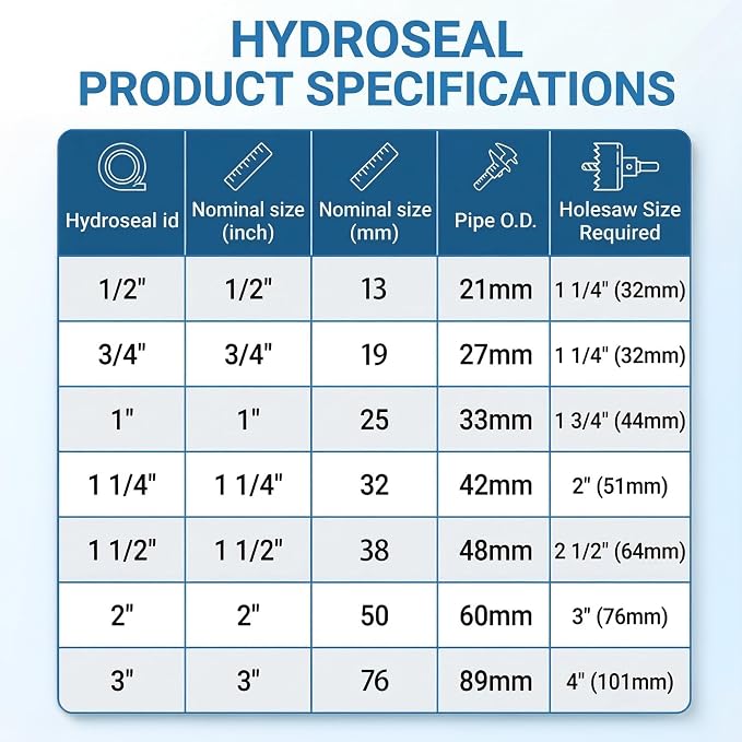 1 1/2 inch Hydroseal flexible tank adapter Bulkhead Fitting, aquarium bulkhead fitting, rain barrel spigot kit, TPV Grommet Tank Adapter for IBC Tote, Water Tank, Pond, Hydroponics, Filtration