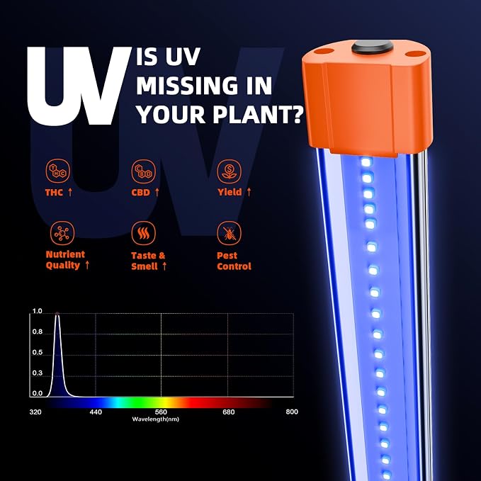 Spider Farmer SUPP-UV60 & IR30 LED Grow Light Bars Set 35.4" Long, 365-370nm UV & 730-745nm IR Supplemental Light for Indoor Plants, Grow Tents