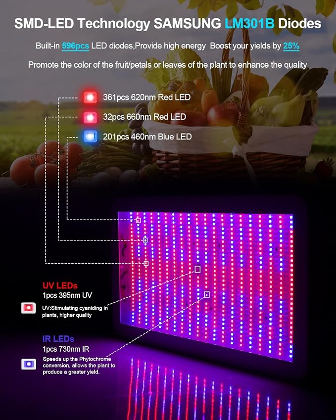 KOSCHEAL KS2000 230W LED Grow Light, 2.8 µmol/J Full Spectrum | Veg & Bloom Switches with 395nm/730nm. Daisy Chain up to 3 Units. Quiet Cooling. Ideal for 4x4/3x4 ft Grow Tents.
