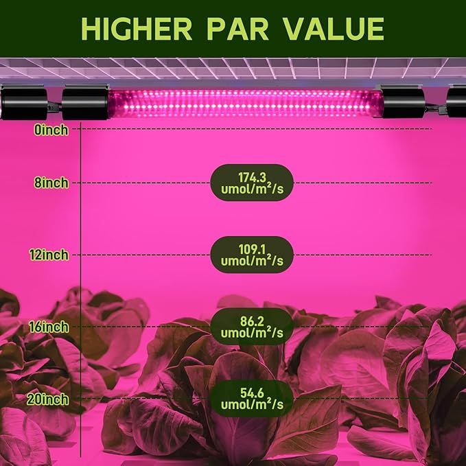 Hlite 16inch LED Grow Lights - Linkable Grow Lights for Indoor Plants | Full Spectrum Plant Lights Plug and Hanging Design with On/Off Switch Hanging Grow Light from Seedling to Flowering, 4 Pack