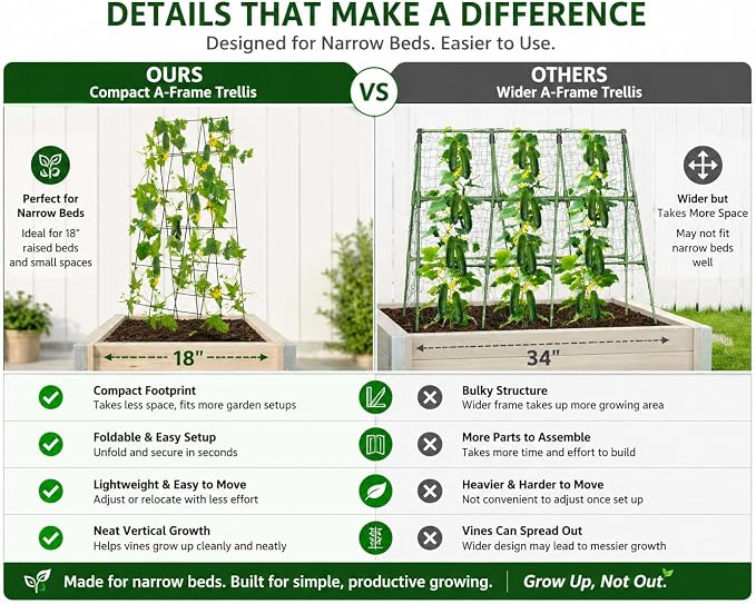 48 x 18 Cucumber Trellis, Foldable Metal A-Frame Trellis for Raised Beds, Small Garden Plant Support for Cucumbers, Peas and Climbing Vegetables