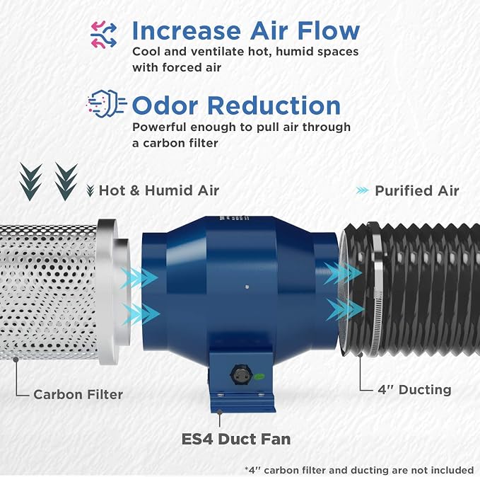 TURBRO AirSupply ES4 4 Inch Inline Duct Fan, 195 CFM Energy Efficient Exhaust Fan with Variable Speed Controlled EC Motor for Grow Tents, Hydroponics, Industrial and Residential Ventilation | 195 CFM Quiet Vent Fan with Variable Speed Controlled for Gr...