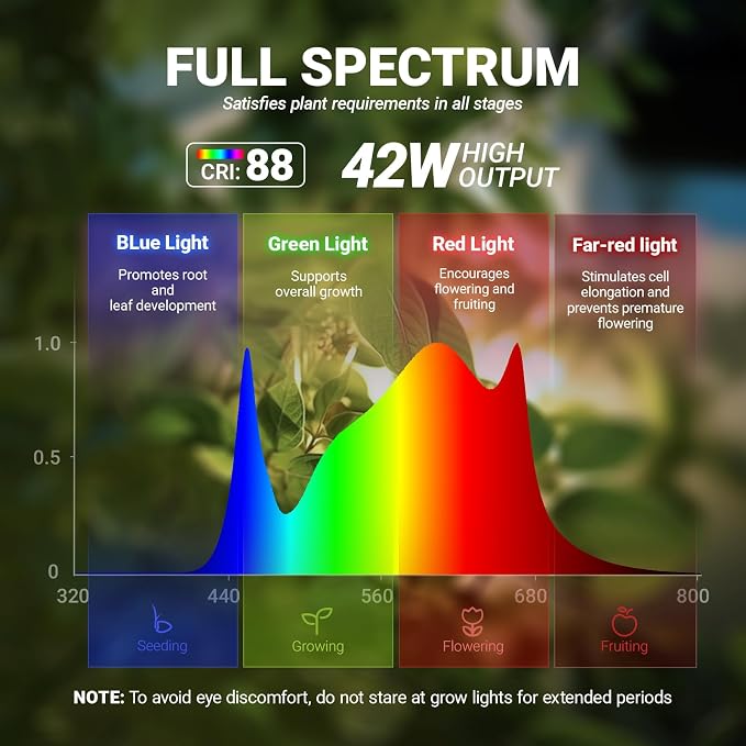 Barrina Grow Lights for Indoor Plants with Stand, 42W 169 LEDs Full Spectrum Wide Illumination Area, T10 Vertical Standing Plant Grow Light, 4FT Height with On/Off Switch and Tripod Floor Stand