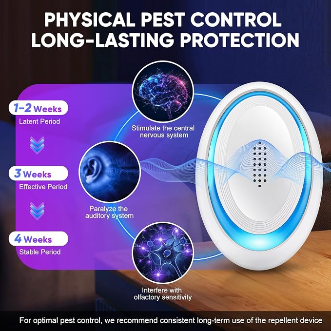 2026 Upgraded Ultrasonic Pest Repeller Indoor, Pest Control Insect Plug in, Mouse Repellent Indoor, Electric Rodent Repellent Plug-in for Roach, Bugs, Ant, Mosquito, Mice, Spider, Rat,6 Pack
