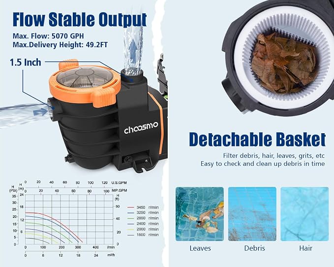 1.5 HP Variable Speed Pool Pump for Inground and Above Ground Pools, 5070 GPH Self-Priming Pump with App&Digital Control Panel, Dual Voltage 115V/230V, Programmable 1000-3450 RPM