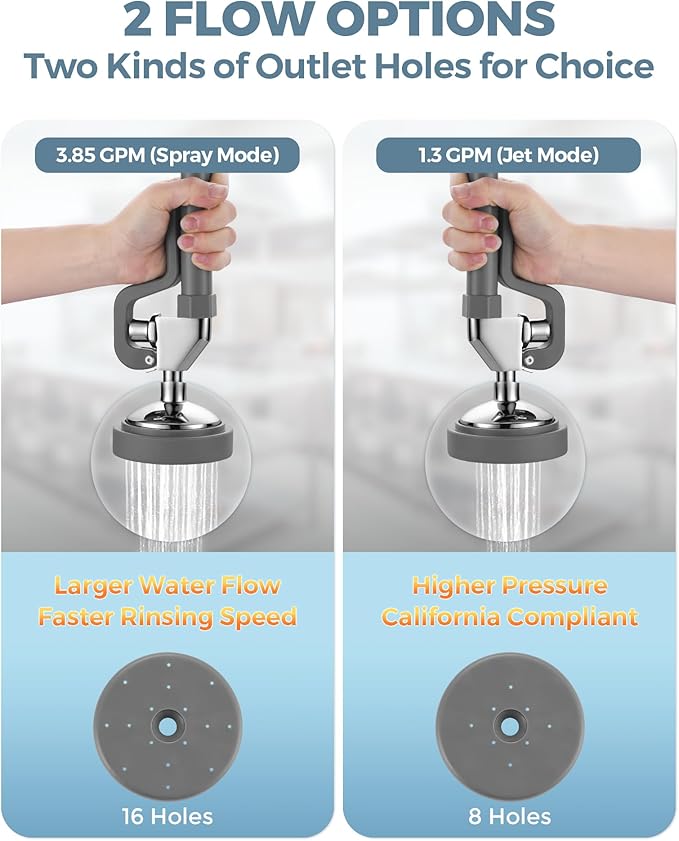Pre Rinse Sprayer with Gray Handle Rubber Nozzles, 1.42 GPM High Pressure Pull Down Spray Head, 7/8-20UNEF Connector Handheld Dish Sprayer Nozzle Replacement Part for Commercial Sink Faucet