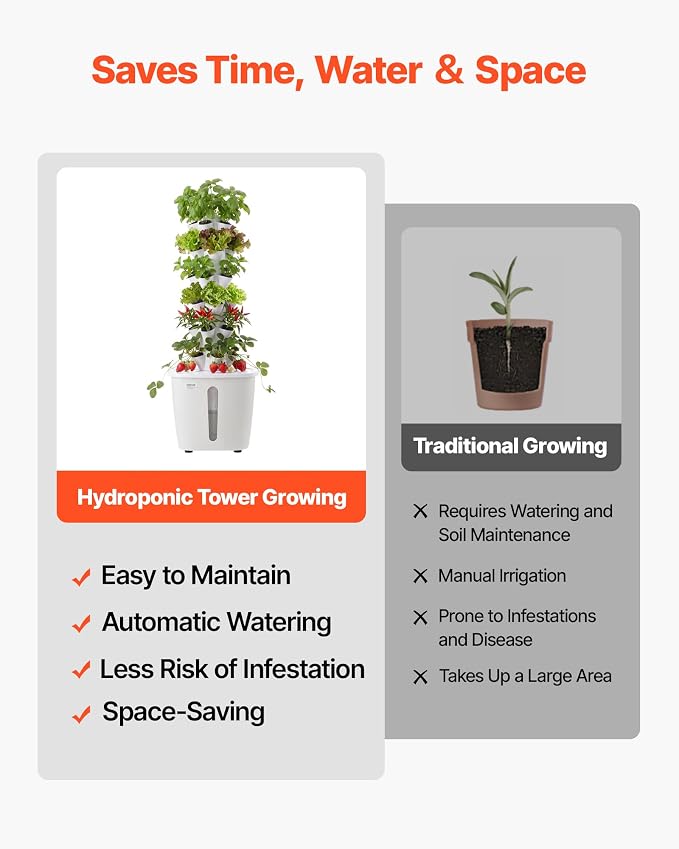 VEVOR Hydroponic Tower, 30 Pods 6 Tiers Hydroponics Growing System Kit with App Control, Vertical Home Garden with 20L Water Tank & Pump, Planter Germination Kit for Indoor Herbs, Fruits, Vegetables