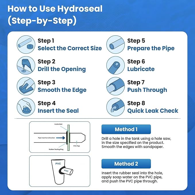 1 1/2" HYDROSEAL (12 pack), Flexible Tank Adapter, Pipe-Tank Connector, Curve grommet, Made of TPV: Heat, UV &Chemical resistance, Food grade, No color added, Resilience property, longer service life.