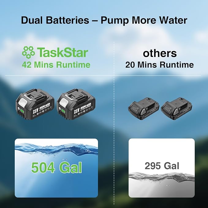 Cordless Stick Water Transfer Pump, Portable Battery Powered Sump Pump with 2 x 4000mAh Rechargeable Batteries, 720 GPH, 32 FT Lift for Pool, Garden, Pond, Boat, RV, Rain Barrels, Outdoor Draining