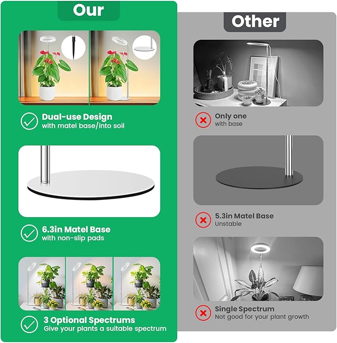 Aokrean 6.3in Halo Grow Lights for Indoor Plants, Full Spectrum with Base | 80 LEDs White 1-Pack, 2 Installation Ways, 9.8-37.4 in Height Adjustable, 3 Lighting Modes, Timer 6/12/16Hrs, 5 Brightness