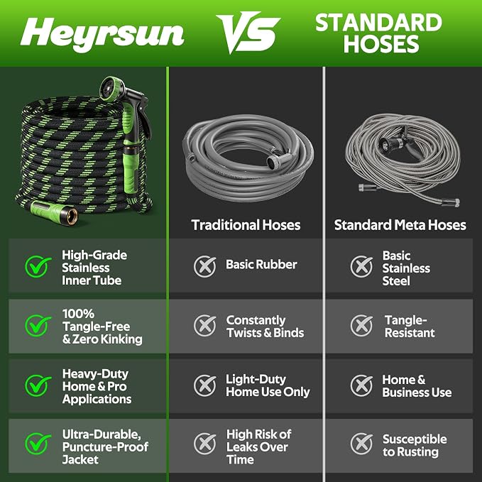 NON-EXPANDABLE Garden Hose 100 FT, Heavy Duty Steel Metal Flexible Water Hose with 10-Function Spray Nozzle, Durable Fabric Skin, No Kinks & Leak-Proof with Upgraded Handle