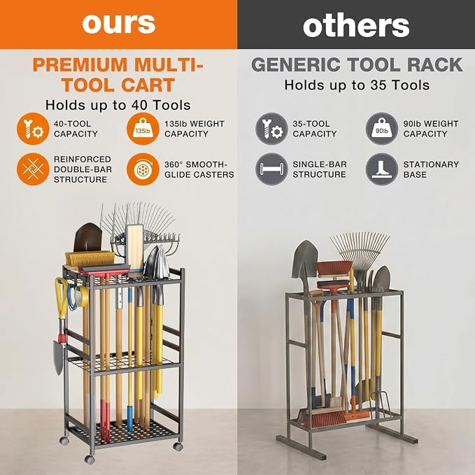 Garden Tool Organizer with Wheels, Heavy-Duty Yard Tool Rack with 3 Side Hooks, Holds Up to 40 Long-Handled Tools, Metal Garage Tool Storage for Lawn & Outdoor Organization