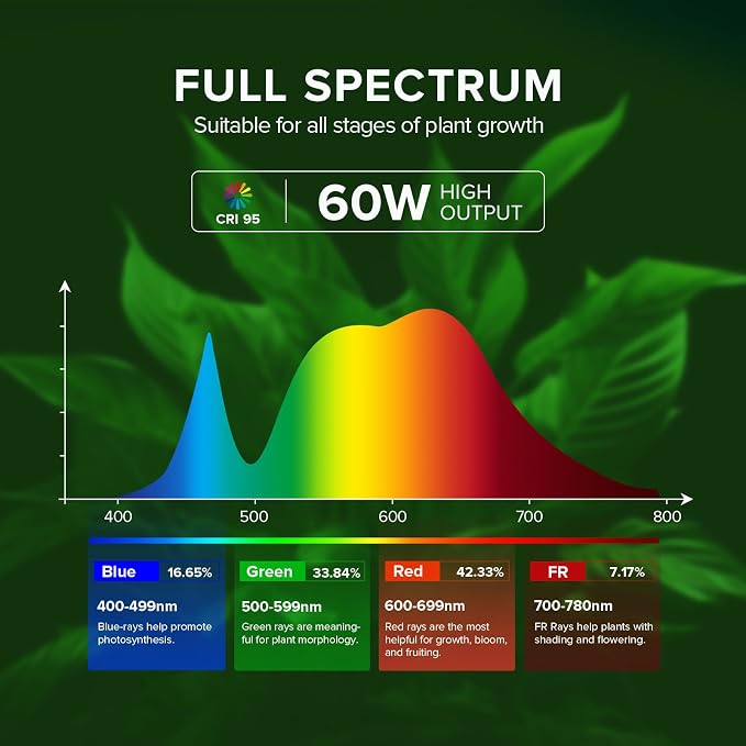SANSI Hanging Grow Lights for Indoor Plants, 60W Hanging Plant Light with Timer, Adjustable 6-Panels, Full Spectrum, 4700LM, 4000K Daylight, Pendant Grow Light, 16.4FT Power Cord for Tall Large Plants