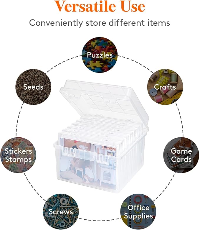 Lifewit 1 Pcs Photo Storage Set with 7 pcs 5"x7" Inner Photo Box& 23 x 22 cm/9x8.5 Transport Case, Craft Organizer for Seed Cards Pictures Office Supplies with 1 Sheet Label Sticker, Clear
