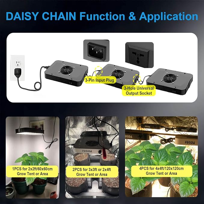 FECiDA 1300W Equivalent LED Grow Light, 130 Watt Power Draw, Full Spectrum Grow Lights for Indoor Plants, 2x2 Grow Tent Light for All Growth Stages, 0–100% Dimmable, Daisy Chain, Quiet Cooling Fan
